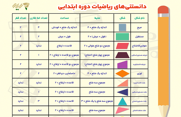 عکس ارتفاع ذوزنقه