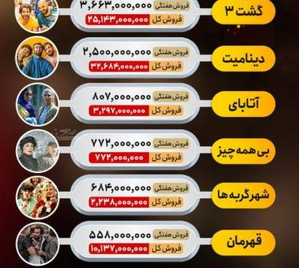 عکس فیلم گشت ارشاد