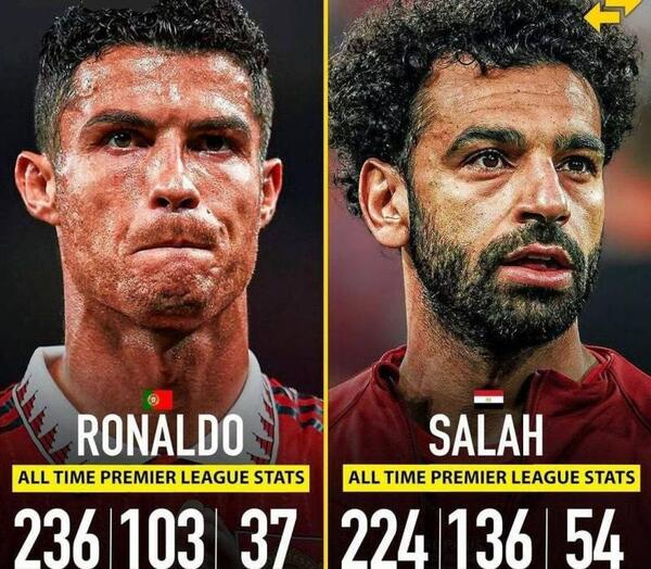 عکس رونالدو و مسی و محمد صلاح