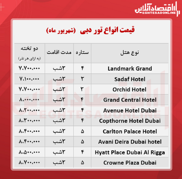 عکس بلیط دبی