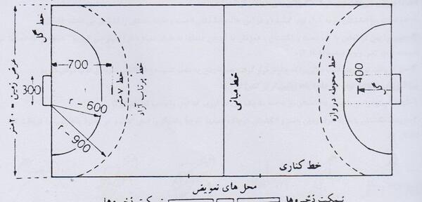 عکس زمین هندبال با ابعاد
