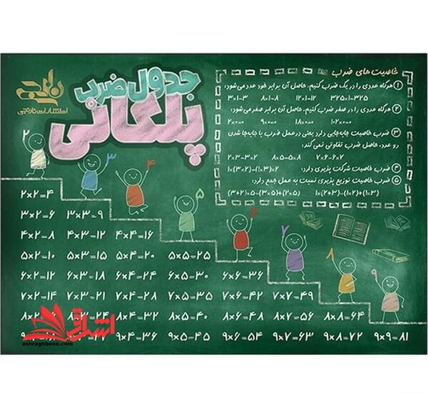 عکس جدول ضرب برای چاپ
