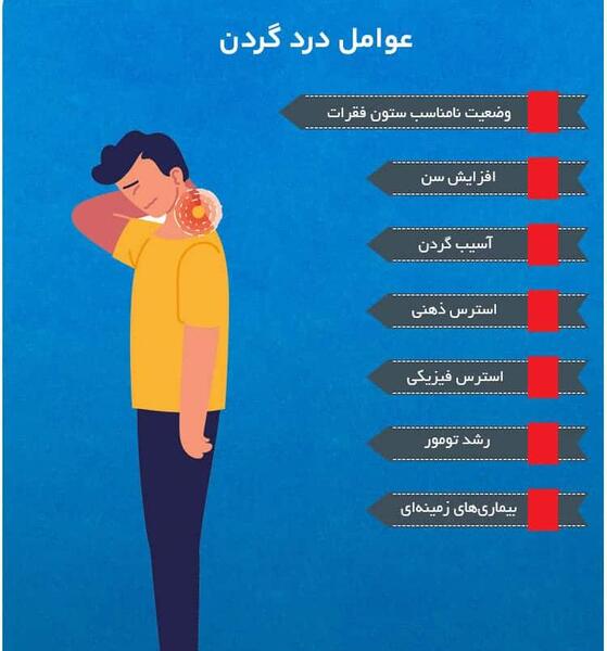 عکس ورزش گردن درد