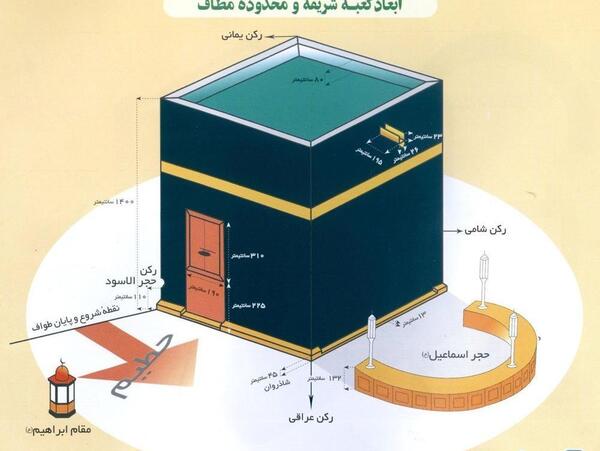عکس ناودان طلای کعبه