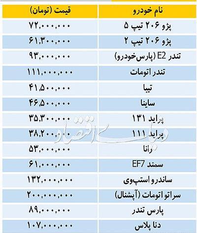 عکس ماشین های ایران خودرو و سایپا
