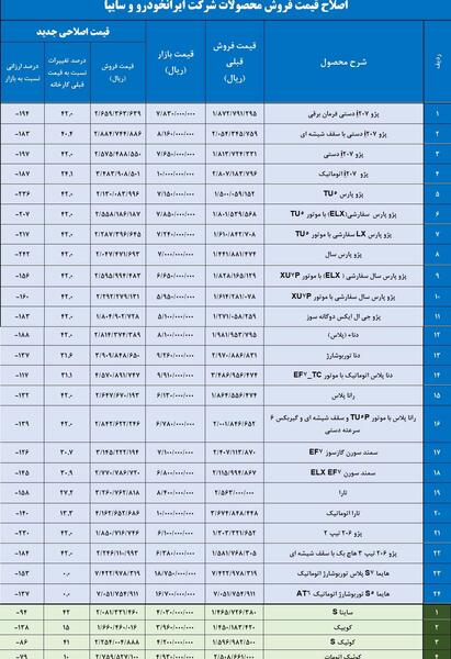 عکس ماشین های ایران خودرو و سایپا
