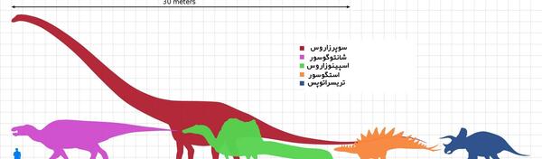 عکس دایناسور همه چیز خوار