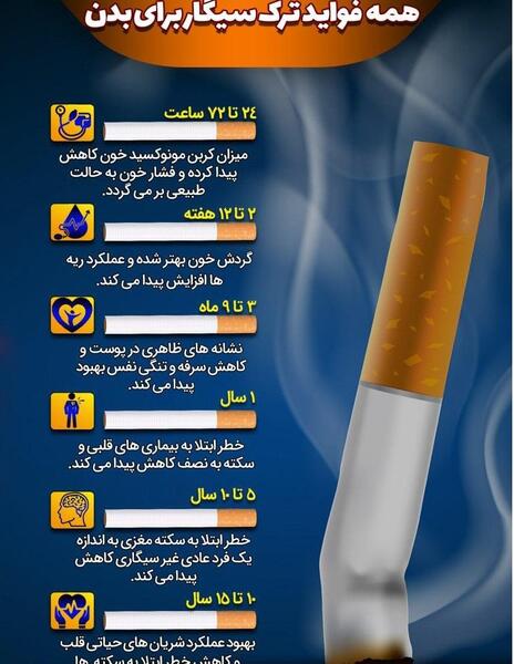 عکس سیگار کشیدن طبیعی