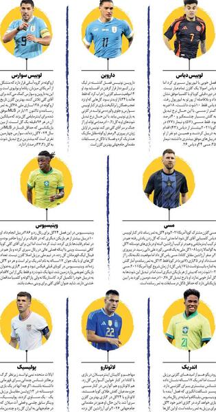 عکس کفش طلا نیمار