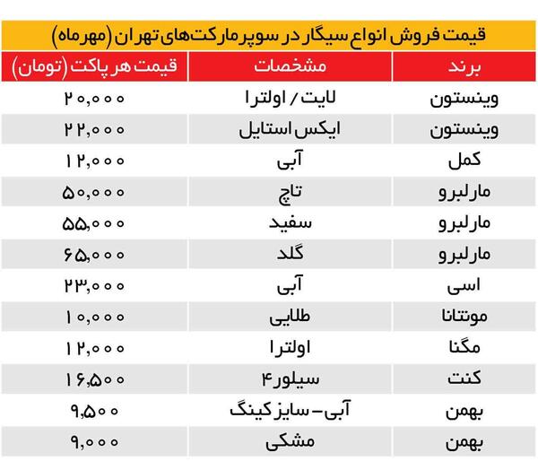 عکس سیگار های مختلف