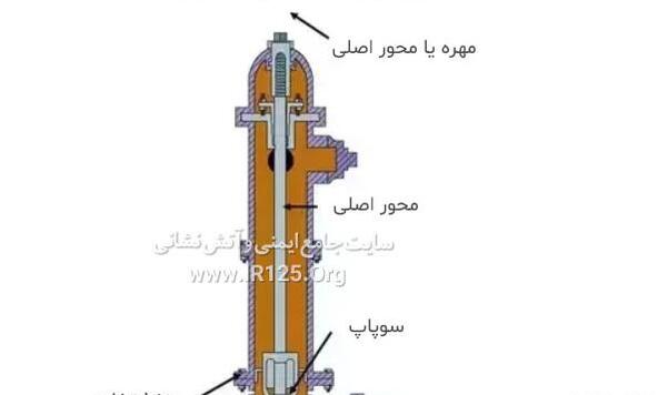 عکس شیر آتش نشانی