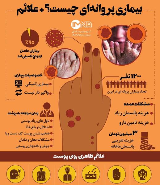 عکس نوشته های پروانه ای
