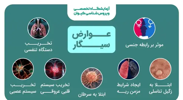عکس ضرر سیگار