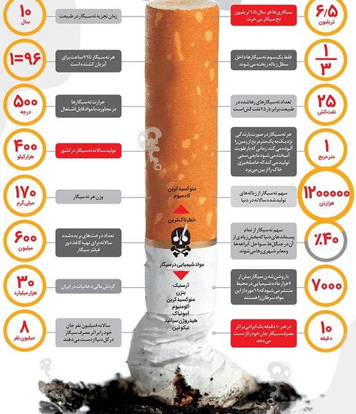 عکس ضرر سیگار