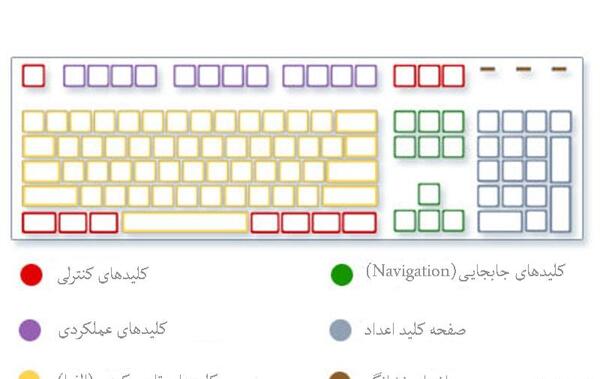 عکس صفحه تایپ