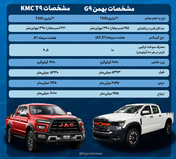 عکس ماشین kmc t9