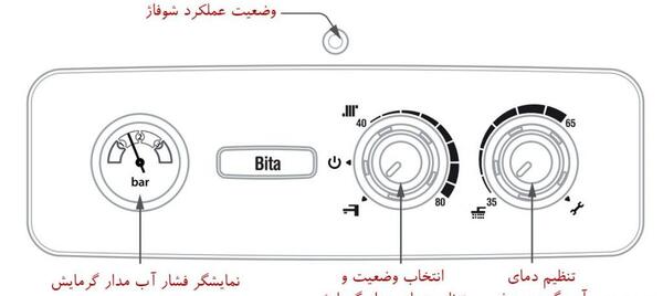 عکس پکیج بیتا