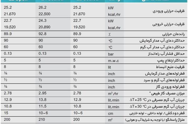 عکس پکیج بیتا