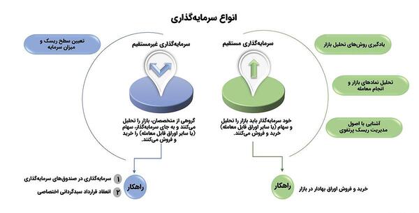 عکس پوریا دانسته
