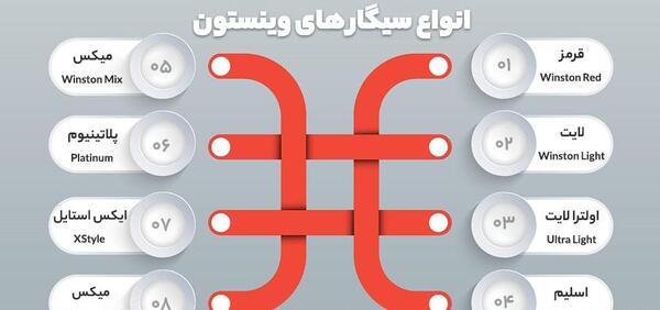 عکس سیگار وینستون اولترا