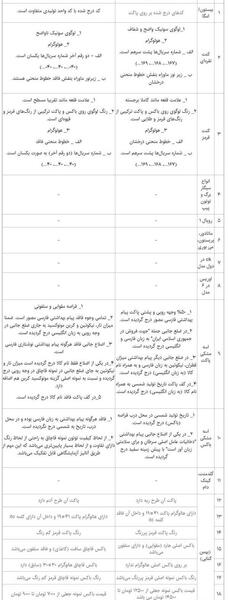 عکس سیگار وینستون اولترا