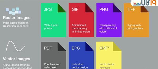 کاهش حجم عکس آنلاین pdf