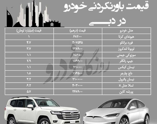 عکس خودرو چینی در ایران