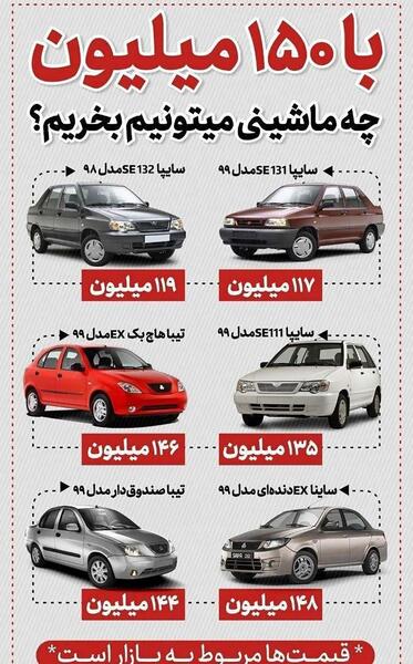 عکس ساینا قیمت