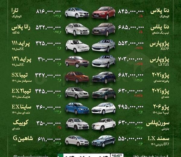 عکس ساینا قیمت