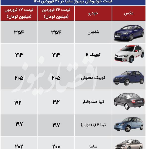 عکس ساینا قیمت