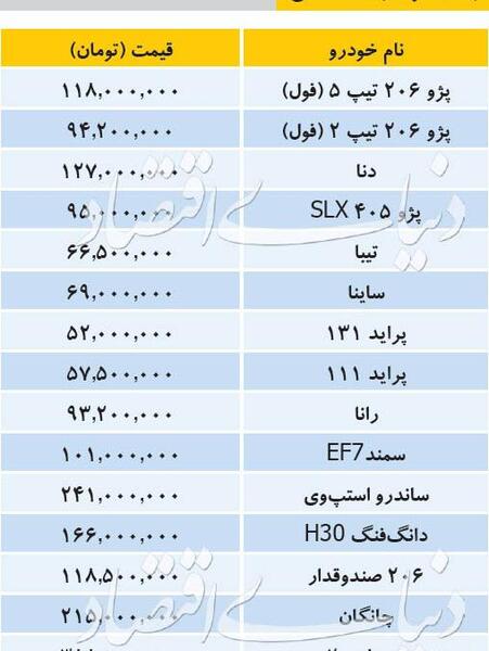 عکس ساینا قیمت