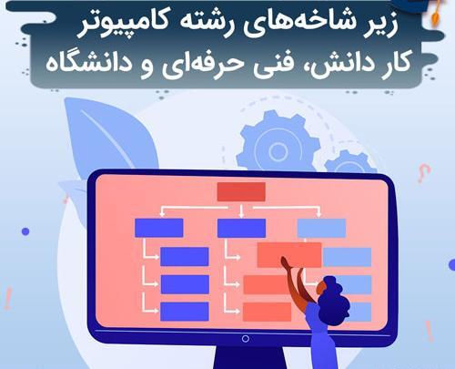 نرم افزار کالج عکس برای کامپیوتر