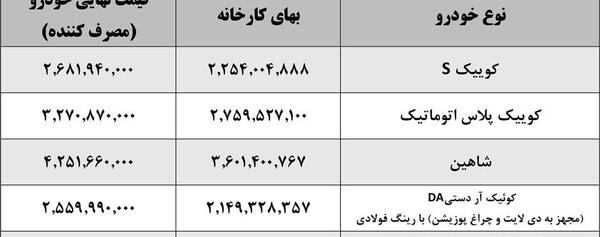 عکس ماشین ثبت نامی سایپا ۱۴۰۰