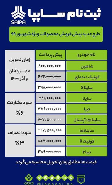 عکس ماشین ثبت نامی سایپا ۱۴۰۰