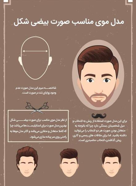 عکس مدل مو و ریش مردانه