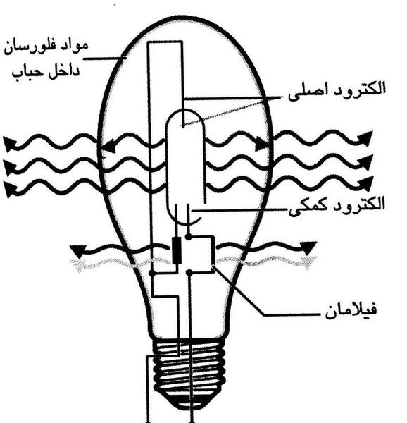 عکس رنگ جیوه ای