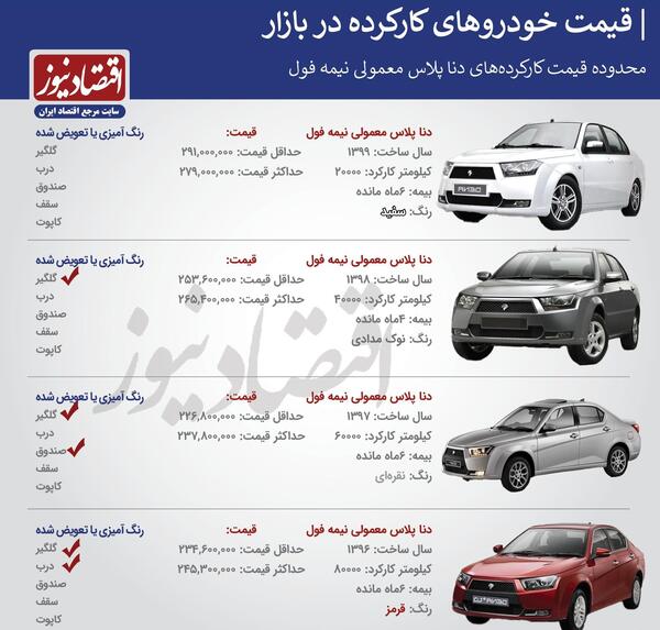 عکس دنا پلاس قرمز