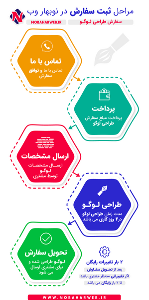 عکس لوگو ثبت سفارش