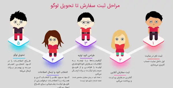 عکس لوگو ثبت سفارش