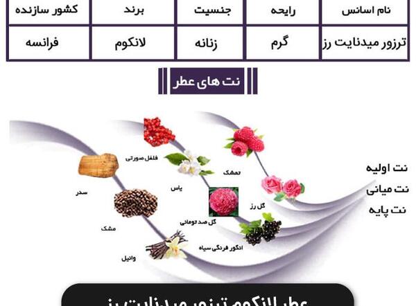 عکس عطر لانکوم میدنایت