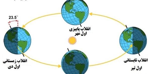 عکس کره زمین قسمت ایران