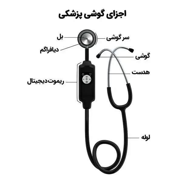 عکس ضربان قلب دکتری