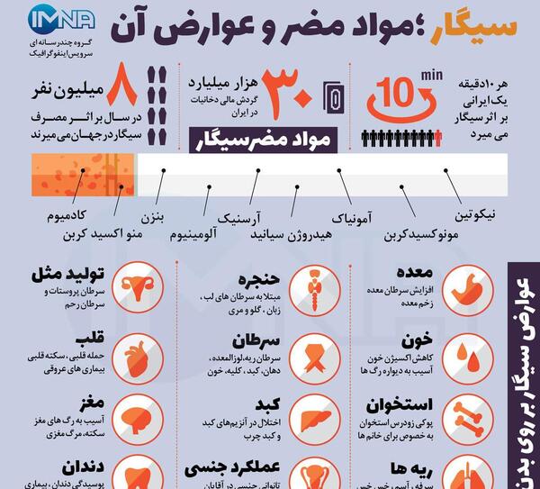 عکس عوارض سیگار کشیدن