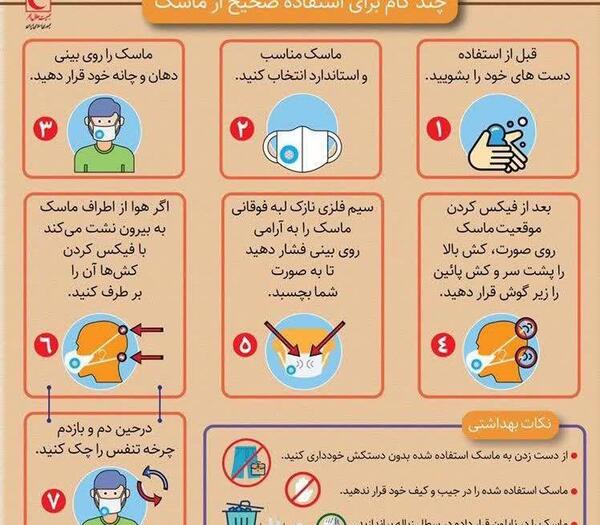 عکس نوشته نکات بهداشتی کرونا