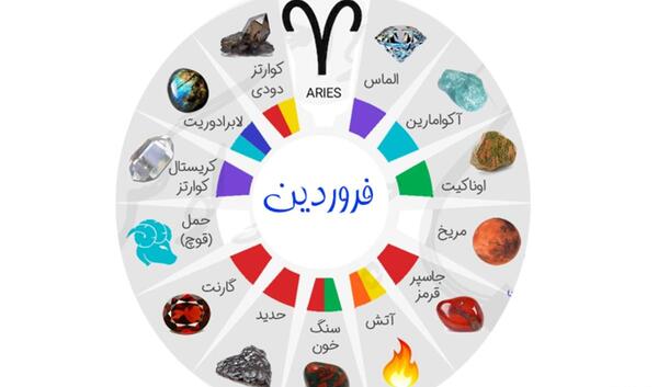 عکس شخصیت های ماه تولد