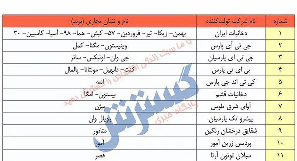عکس سیگار زر قدیمی