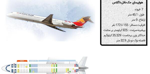 عکس هواپیما کیش ایر