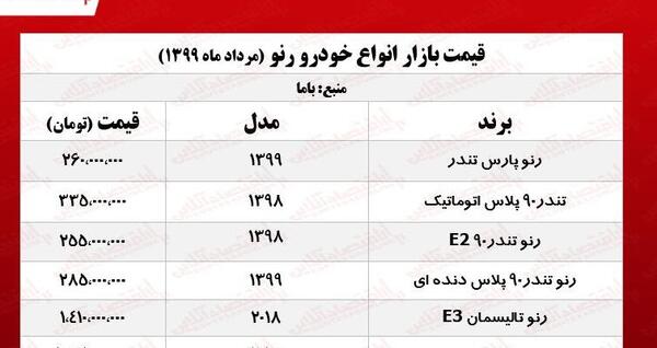 عکس رنو تالیسمان 2020