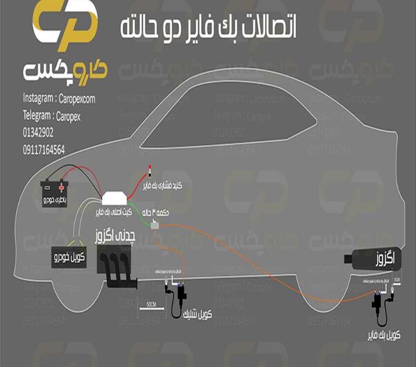عکس بک فایر