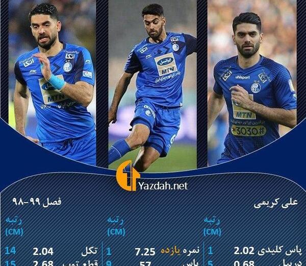 عکس علی کریمی با لباس استقلال